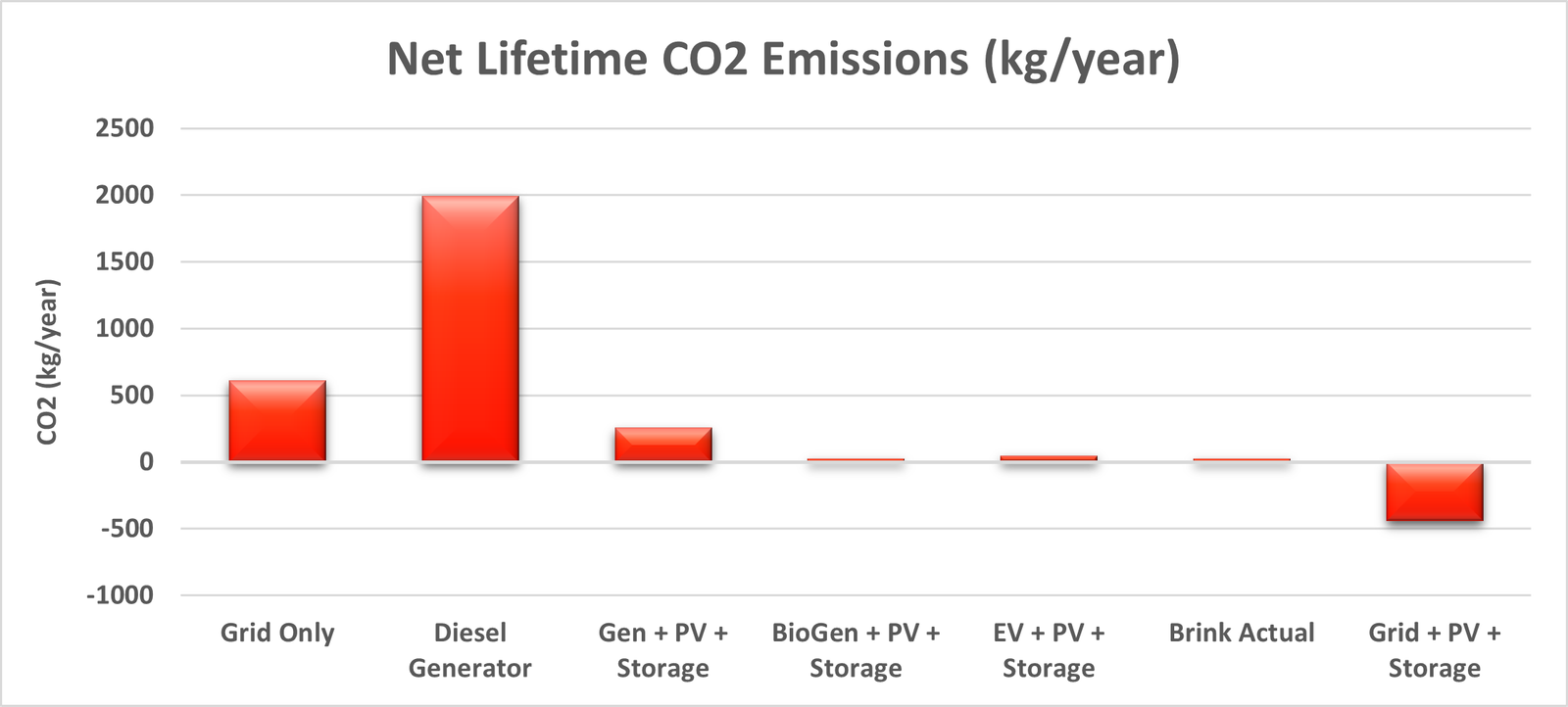 Co2_Emissions