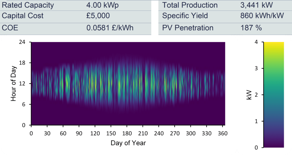 PV_Performance_Belfast