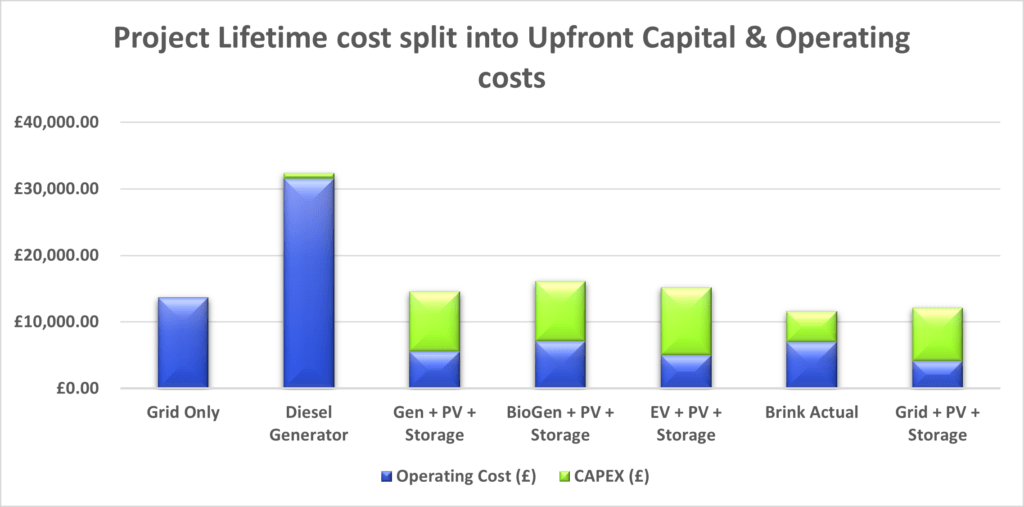 Project_Costs